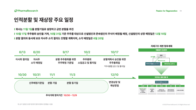 사진 제공=파마리서치
