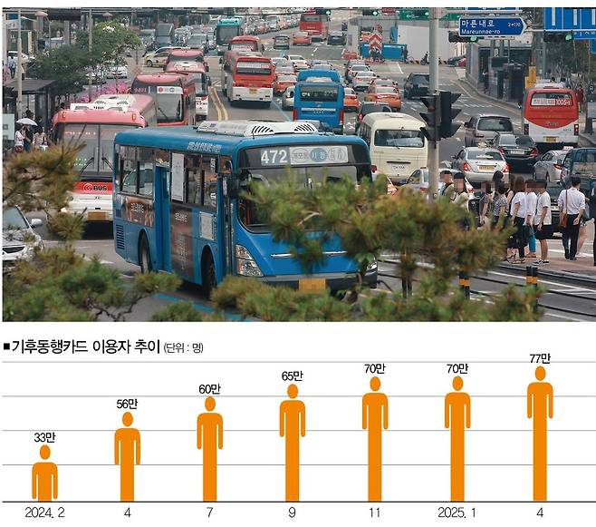 [사진 | 연합뉴스]