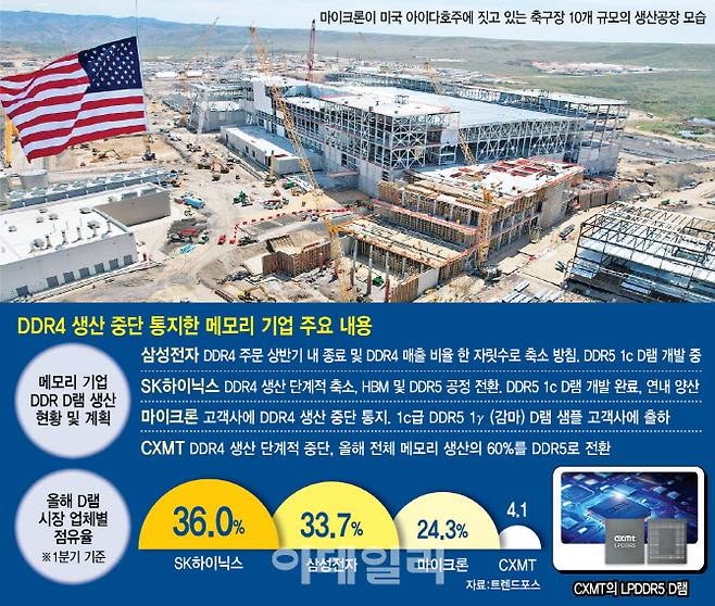 [이데일리 이미나 기자]