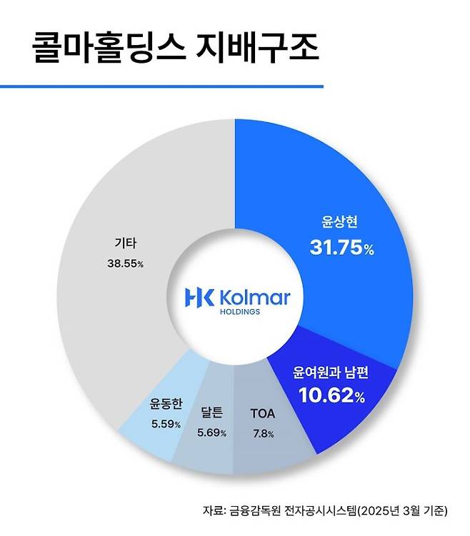 [사진=콜마비앤에이치]