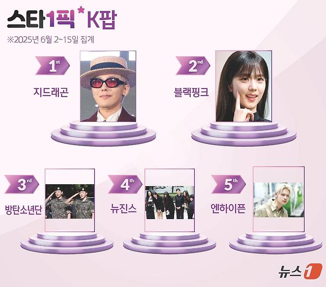 ⓒ 뉴스1 윤주희 디자이너