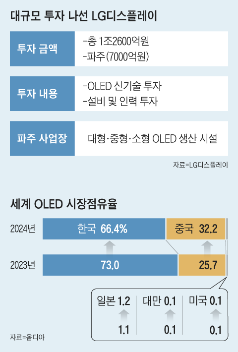 그래픽=김성규