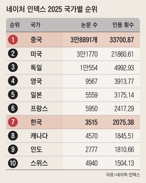 그래픽=조선디자인랩 이민경