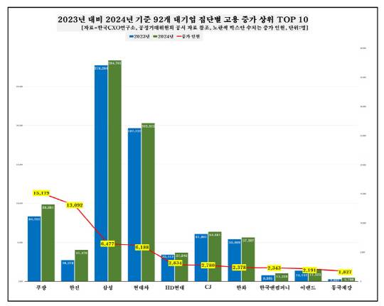 CXO연구소 제공