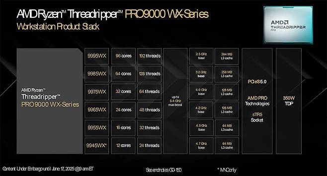 AMD 스레드리퍼 프로 9000 WX 시리즈 라인업의 주요 성능 및 코어 수 / 출처=AMD