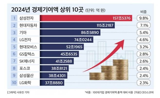 CEO스코어 제공