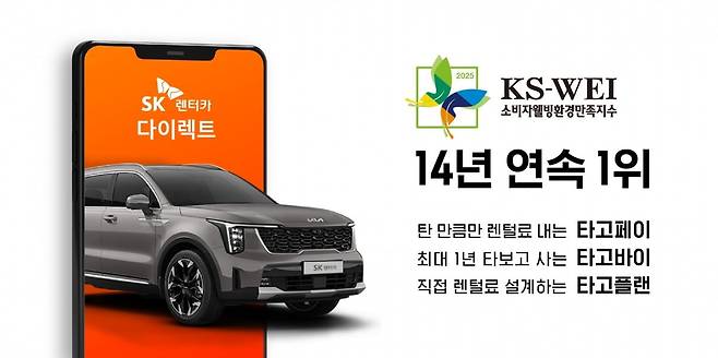 SK렌터카가 ‘2025 소비자웰빙환경만족지수’ 렌터카 부문에서 14년 연속 1위를 수상했다고 18일 밝혔다. 사진=SK렌터카