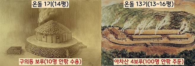 아차산 4보루의 온돌방 규모는 13~16평 정도이다. 구의동 보루의 온돌방(14평)과 비슷하다. 구의동 보루처럼 온돌 1기에 10명 안팎이 살았다면 아차산 4보루의 주둔군 수는 100명 정도로 추산할 수 있다.