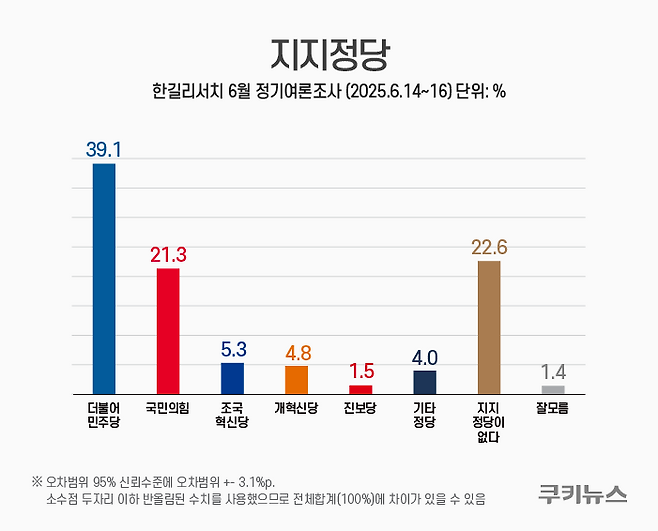 그래픽=윤기만 디자이너