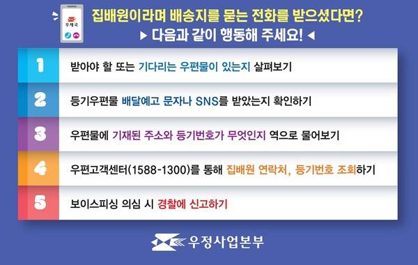 ▲우정사업본부의 보이스피싱 대국민 행동요령. 사진=우정사업본부