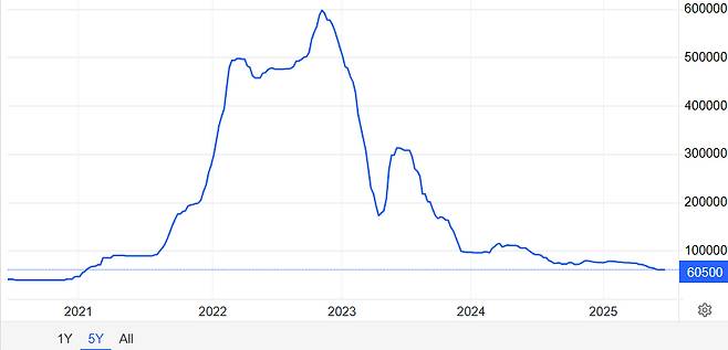 t당 탄산 리튬 가격 추이(단위: 위안)/사진=트레이딩 이코노믹스 캡처