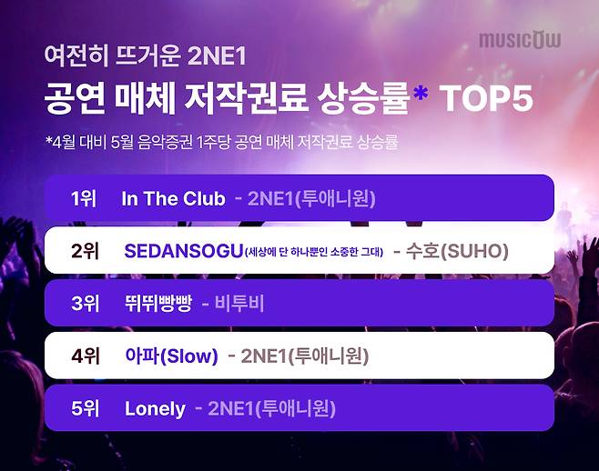 /사진제공=뮤직카우