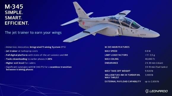 M-345 훈련기 소개 그래픽. 레오나르도 제공