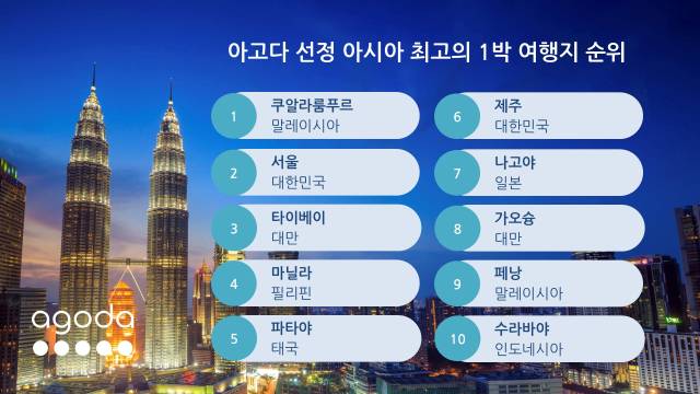 아고다 제공
