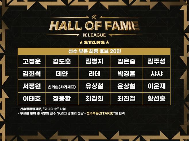 제2회 K리그 명예의 전당 선수 부문 후보. /사진=한국프로축구연맹 제공