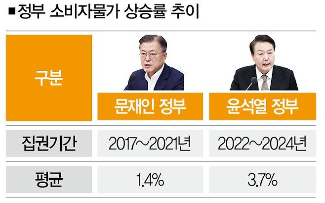 [자료｜통계청, 사진 | 뉴시스]