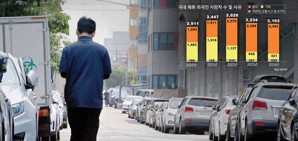 지난 17일 인천시 남동구 남동국가산업단지에서 한 외국인 근로자가 걸어가고 있다. 2025.6.17 /김용국기자 yong@kyeongin.com