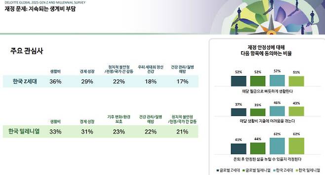 (이미지=한국딜로이트그룹)