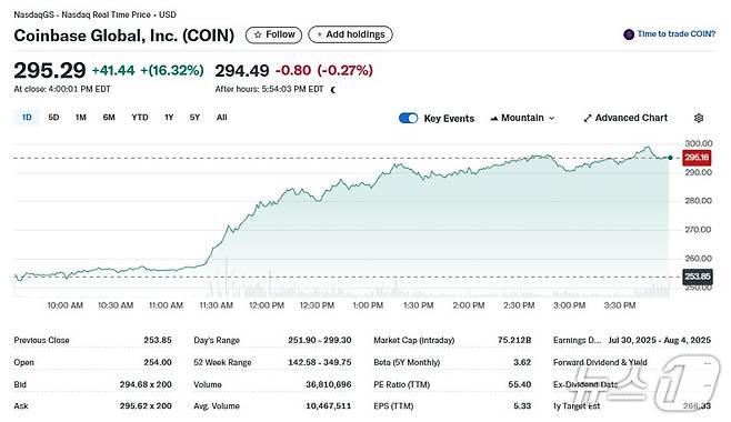 코인베이스 일일 주가추이 - 야후 파이낸스 갈무리