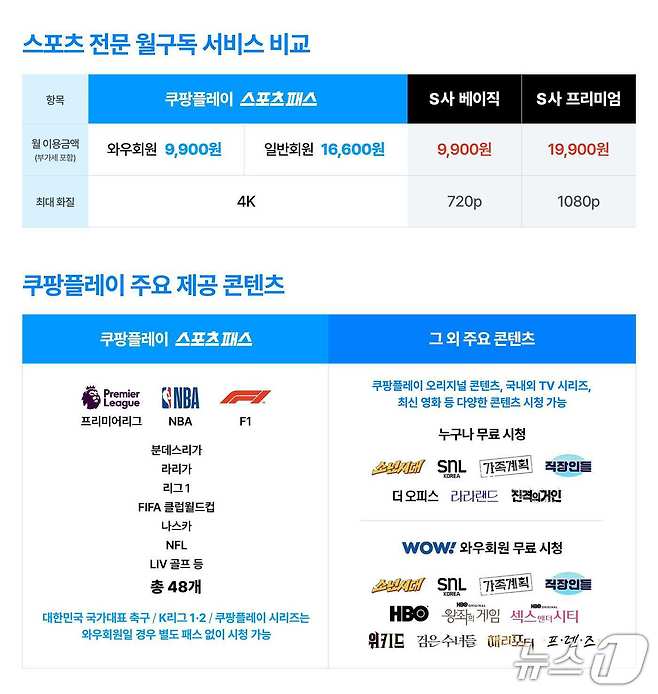 (쿠팡플레이 제공)/뉴스1