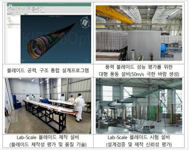 풍력 발전기 블레이드 전주기 연구 인프라 모음. (사진=에너지연)