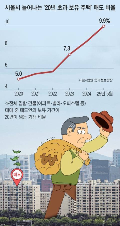 그래픽=박상훈