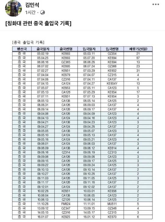 김민석 국무총리 후보자의 사회관계망서비스(SNS) 게시물 갈무리