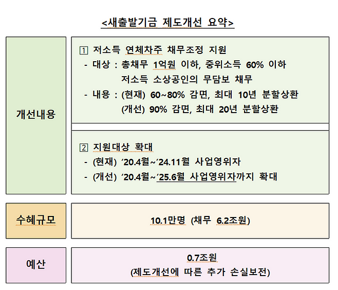 ⓒ금융위원회