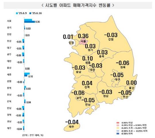 6월 셋째 주 시도별 아파트 매매가격지수 변동률. [한국부동산원 제공]