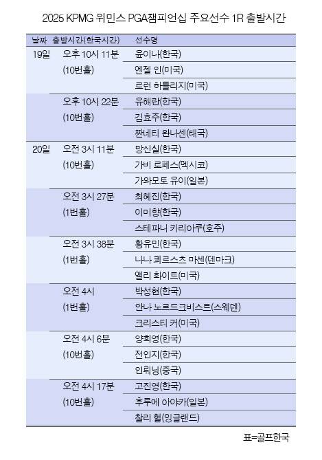양희영, 고진영, 김효주, 전인지, 박성현, 최혜진, 윤이나, 황유민, 방신실 프로 등이 출전하는 2025년 미국여자프로골프(LPGA) 투어 메이저 골프대회 KPMG 위민스 PGA챔피언십 1라운드 주요 선수 조편성 및 출발시간. 표=골프한국
