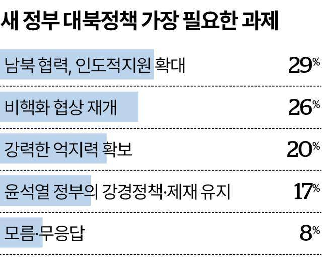 그래픽=송정근 기자