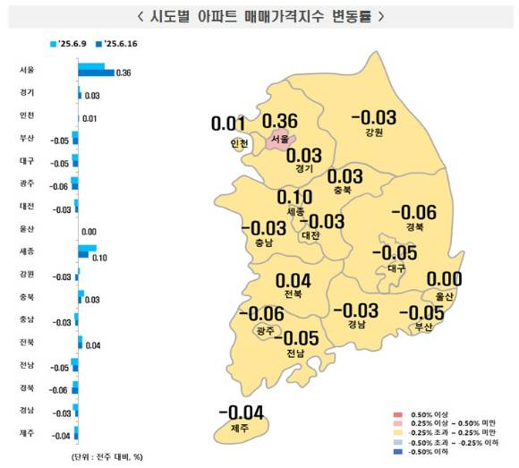 [표=한국부동산원]