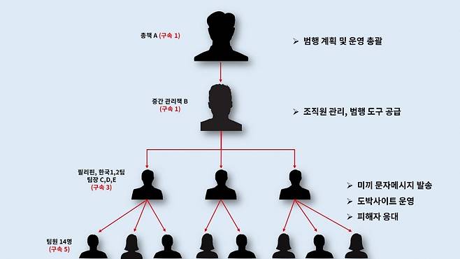 /사진=서울경찰청 광역수사단 형사기동대 제공