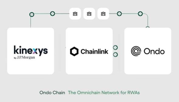 사진=온도파이낸스 엑스 갈무리