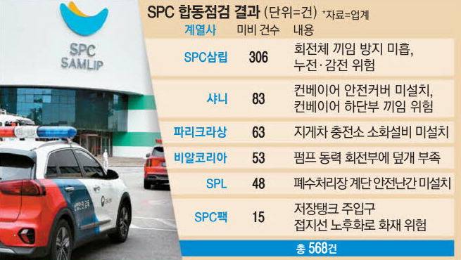 압수수색이 진행 중인 SPC삼립 시화공장. 연합뉴스
