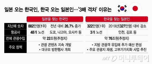 /그래픽 = 윤선정 디자인기자