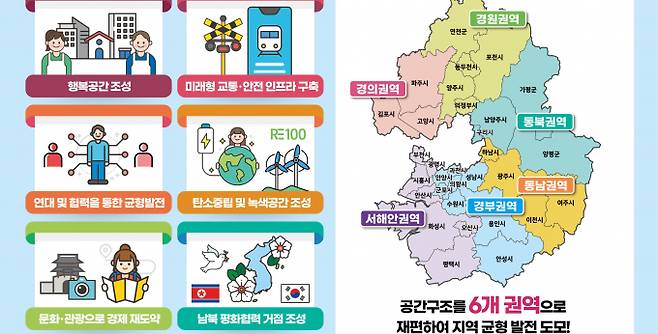 경기도 미래 비전 담은 경기도조합계획 6대 목표와 변화한 사항./사진제공=경기도