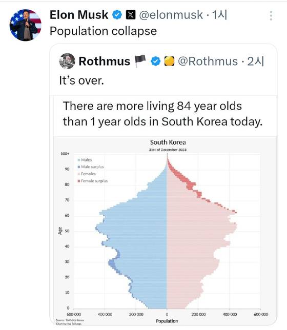 일론 머스크가 올린 게시물  [X 갈무리]