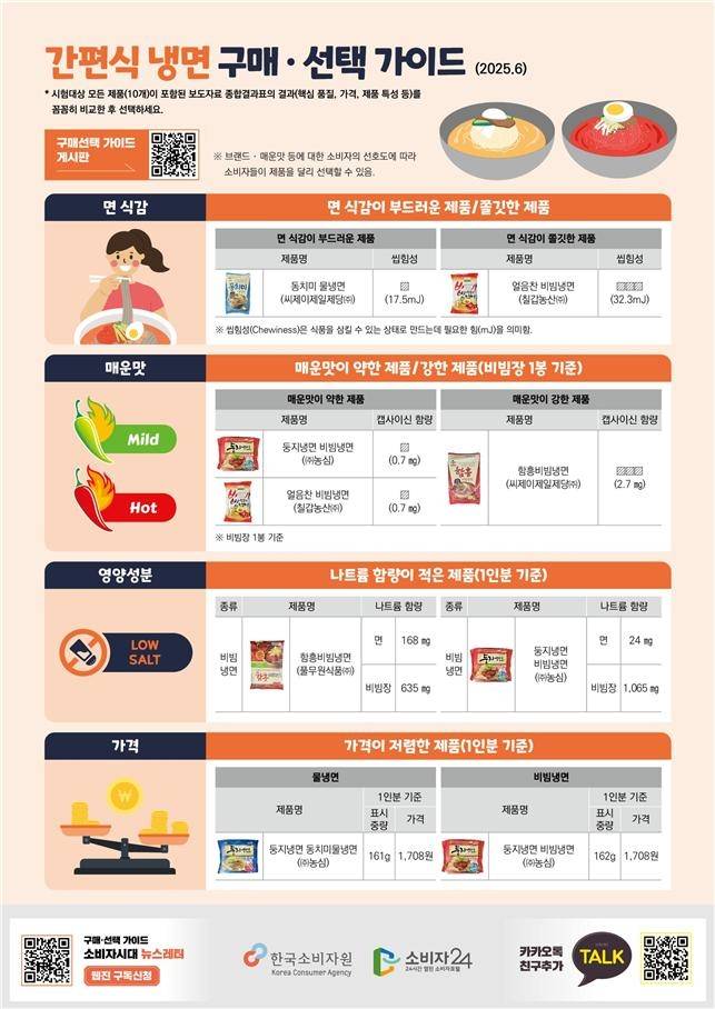 [한국소비자원 제공]