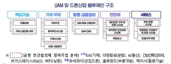 [기획재정부 제공]