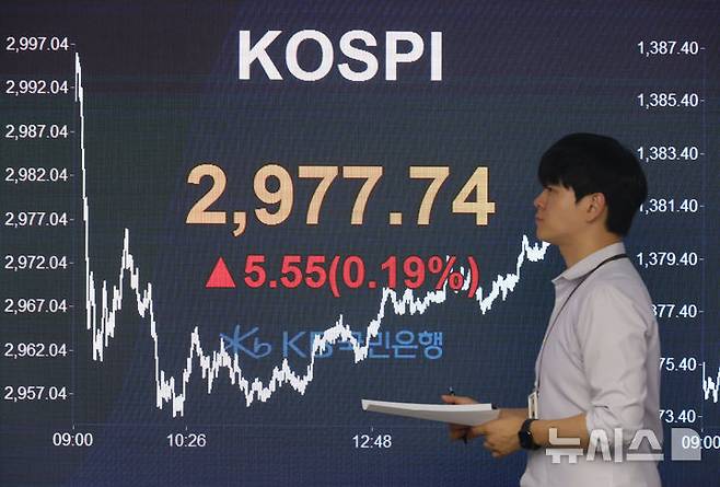 [서울=뉴시스] 고승민 기자 = 코스피가 전 거래일(2972.19)보다 5.55포인트(0.19%) 오른 2977.74에 장을 마친 19일 서울 여의도 kb국민은행 딜링룸에서 관계자가 업무를 보고 있다. 코스닥 지수는 전 거래일(779.73)보다 2.78포인트(0.36%) 상승한 782.51에 거래를 종료했다.서울 외환시장에서 원·달러 환율은 전 거래일 주간거래 종가(1369.4원)보다 10.8원 뛴 1380.2원에 주간 거래를 마감했다. 2025.06.19. kkssmm99@newsis.com