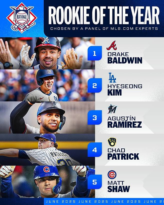 김혜성. 사진=메이저리그 공식 SNS