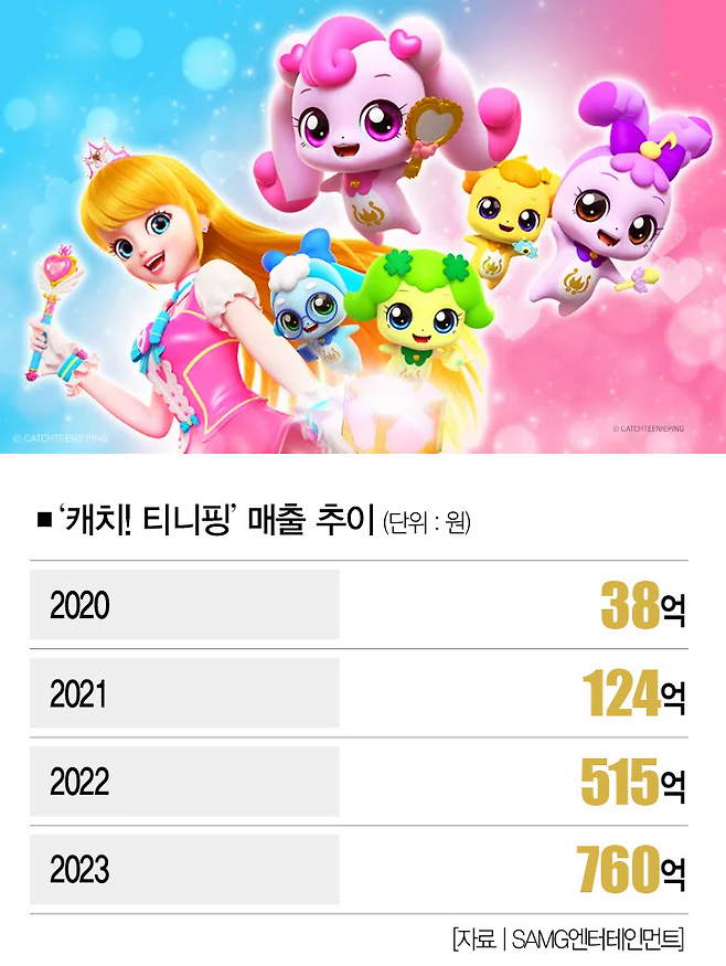 [사진 | SAMG엔터테인먼트]