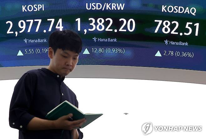동반 상승 마감한 코스피·코스닥 (서울=연합뉴스) 김성민 기자 = 19일 오후 서울 중구 하나은행 본점 딜링룸 현황판에 코스피, 원/달러 환율, 코스닥 지수가 표시돼 있다. 
    이날 코스피는 전 거래일보다 5.55포인트(0.19%) 오른 2977.74로, 코스닥지수는 전장보다 2.78포인트(0.36%) 오른 782.51로 마감했다. 2025.6.19 ksm7976@yna.co.kr