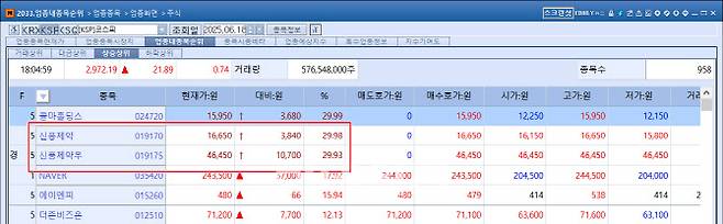 Top Gainers on the KOSPI Market on the 18th (Source=KG Zeroin MP Doctor)