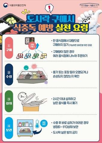 도시락 구매 ·섭취 시 식중독 예방 수칙 (식약처 제공) 2025.6.20/뉴스1