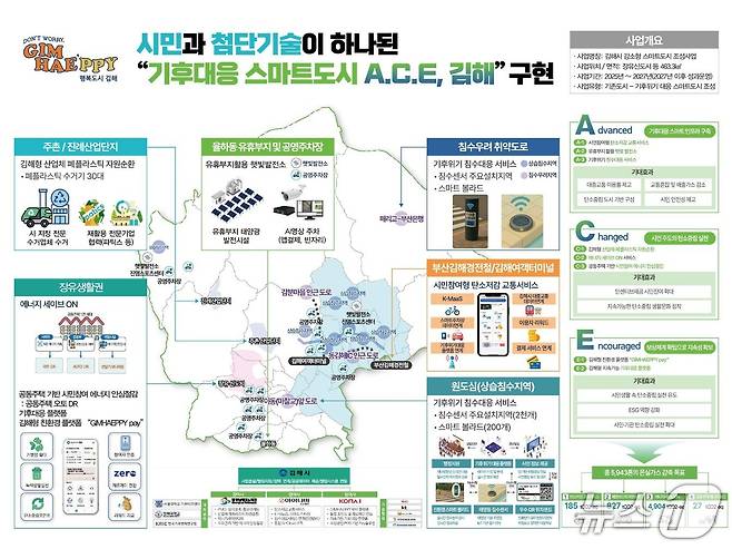 김해시 강소형 스마트도시 조성사업 추진계획.(김해시 제공. 재판매 및 DB금지)