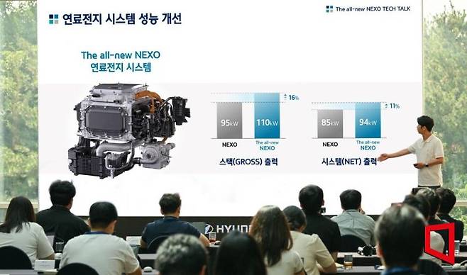 박훈우 현대자동차 FC시스템설계1팀 책임연구원이 18일 서울 강서구 메이필드호텔에서 열린 '디 올 뉴 넥쏘' 테크토크 행사에서 연료전지 시스템에 대해 설명하고 있다. 현대차
