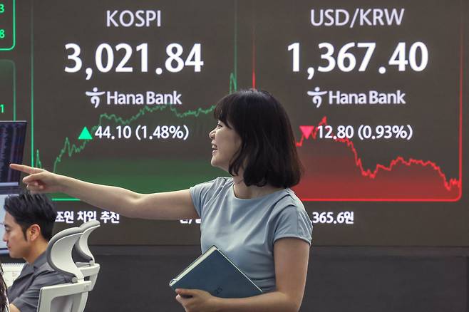 20일 오후 서울 중구 하나은행 딜링룸 전광판에 코스피 지수가 전일 대비 44.10포인트(1.48%) 상승한 3,021.84를, 원·달러환율은 12.80원(0.93%) 하락한 1,367.40원을 나타내고 있다.코스피가 종가 기준 3000선을 마지막으로 넘긴 건 지난 2021년 12월 28일(3020.24) 이후 3년 6개월여 만이다./뉴스1