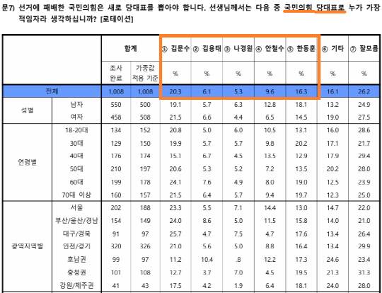 한길리서치 여론조사. 자료=중앙선거여론조사심의위 홈페이지